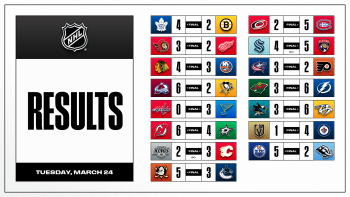 Les autres faits à retenir de cette nuit de NHL et de celle à venir