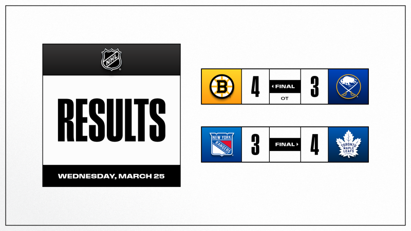 Les faits à retenir de cette nuit de NHL et de celle à venir