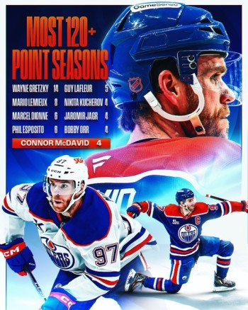 Une quatrième saison avec au moins 120 points pour Connor McDavid