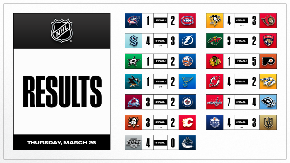 Les autres faits à retenir de cette nuit de NHL et de celle à venir