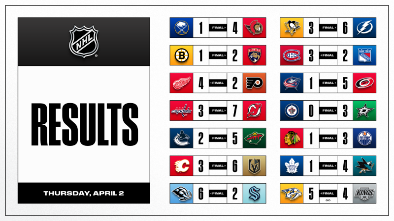 Les autres faits à retenir de cette nuit de NHL et de celle à venir