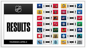 Weitere bemerkenswerte Fakten aus dieser NHL-Nacht und dem bevorstehenden Spielabend