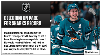 Les faits à surveiller pour cette prochaine soirée de NHL