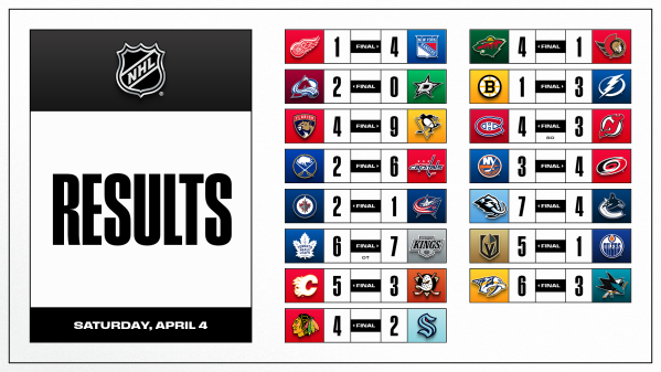 Les autres faits à retenir de cette nuit de NHL