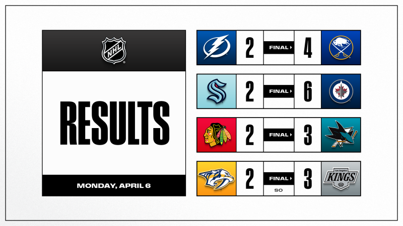 Weitere bemerkenswerte Fakten aus dieser NHL-Nacht und dem bevorstehenden Spielabend