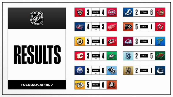 Les autres faits à retenir de cette nuit de NHL et de celle à venir