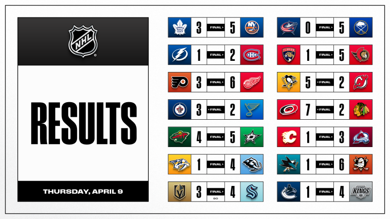 Weitere bemerkenswerte Fakten aus dieser NHL-Nacht und dem bevorstehenden Spielabend