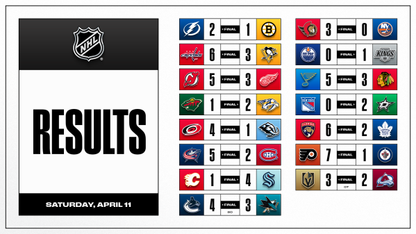 Les autres faits à retenir de cette nuit de NHL et de celle à venir