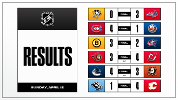 Les autres faits à retenir de cette nuit de NHL et de celle à venir