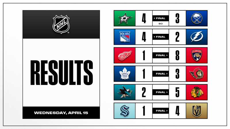 Weitere bemerkenswerte Fakten aus dieser NHL-Nacht und dem bevorstehenden Spielabend