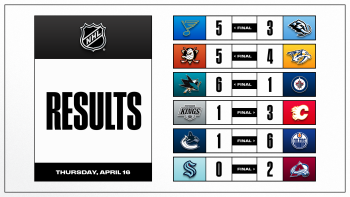 Les autres faits à retenir de cette ultime nuit de saison régulière de NHL