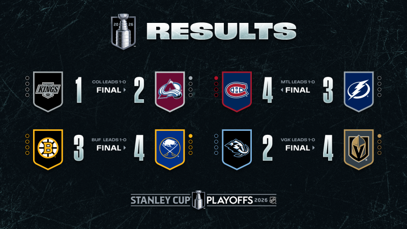 Weitere bemerkenswerte Fakten aus dieser NHL-Nacht und dem bevorstehenden Spielabend