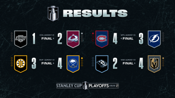 Weitere bemerkenswerte Fakten aus dieser NHL-Nacht und dem bevorstehenden Spielabend