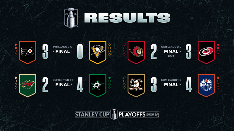Les autres faits à retenir de cette nuit de NHL et de celle à venir