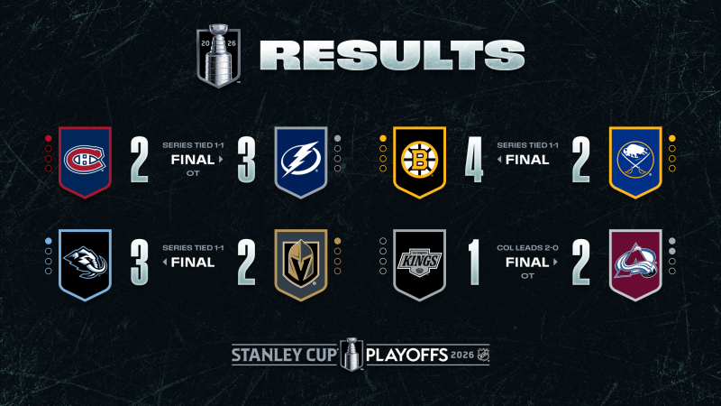 Les autres faits à retenir de cette nuit de NHL et de celle à venir