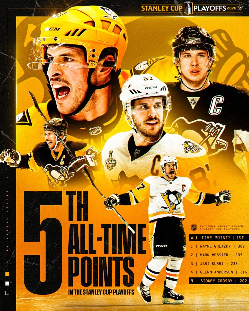 Crosby klettert auf Platz 5 einer historischen Playoff-Bestenliste