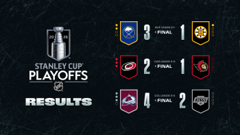 Les autres faits à retenir de cette nuit de NHL et de celle à venir