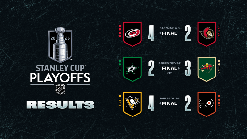 Les autres faits à retenir de cette nuit de NHL et de celle à venir