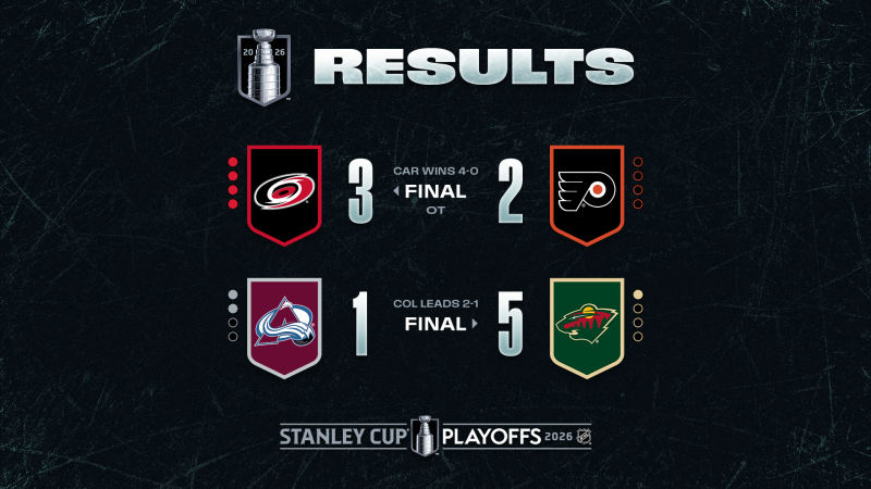 Les autres faits à retenir de cette nuit de NHL et de celle à venir