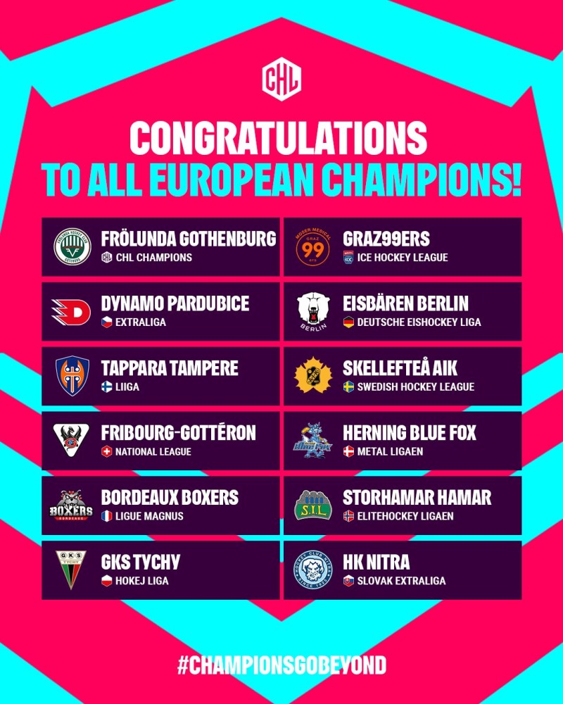 Un aperçu de tous les clubs champions à travers l'Europe