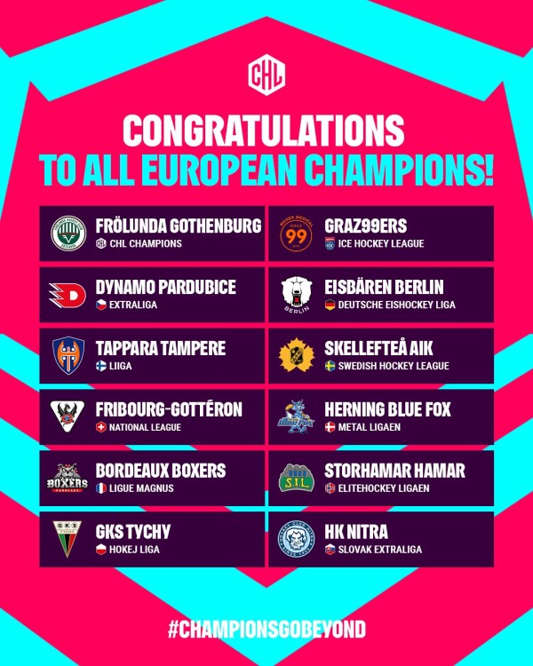 Un aperçu de tous les clubs champions à travers l'Europe