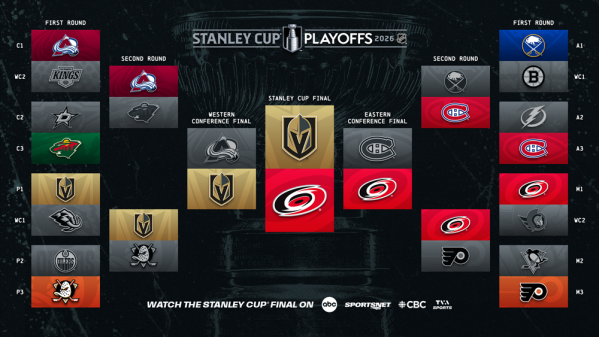 Le point sur cette fin de saison en NHL