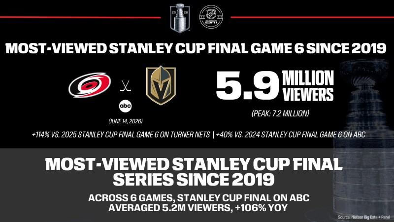 Rekordquoten für das Stanley Cup Finale 2026