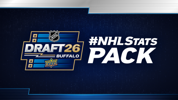 Die neuesten Infos zum NHL Draft NHL