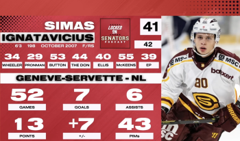 Ignas Ignatavicius drafté par les Panthers