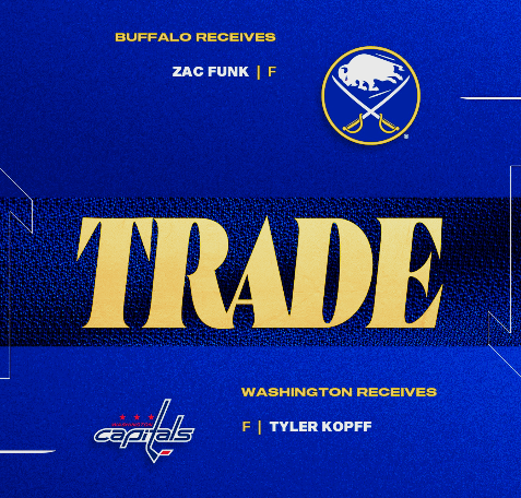 Les Capitals et les Sabres procèdent à un échange en ligues mineures