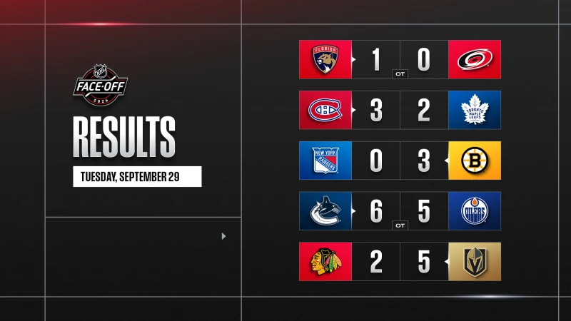 Les faits à retenir de cette première  nuit de NHL