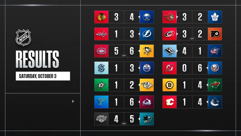 Weitere bemerkenswerte Fakten aus dieser NHL-Nacht und dem bevorstehenden Spielabend