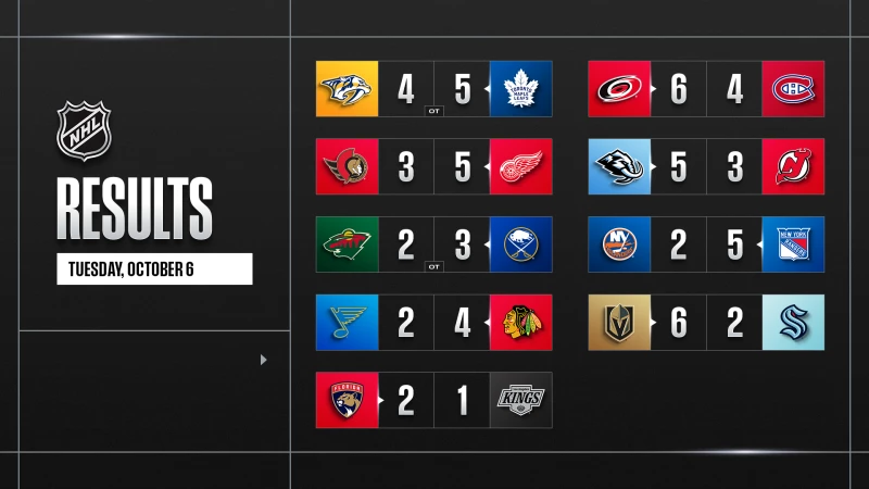 Les autres faits à retenir de cette nuit de NHL et de celle à venir