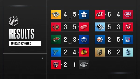 Les autres faits à retenir de cette nuit de NHL et de celle à venir