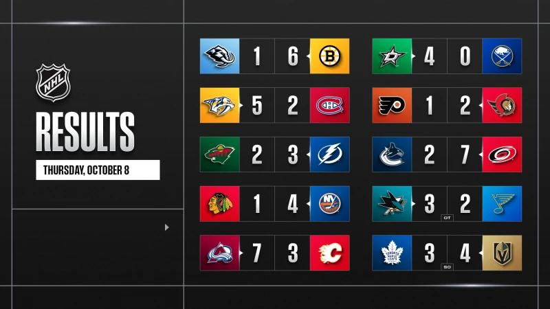 Weitere bemerkenswerte Fakten aus dieser NHL-Nacht und dem bevorstehenden Spielabend