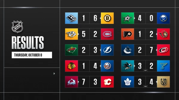 Les autres faits à retenir de cette nuit de NHL et de celle à venir