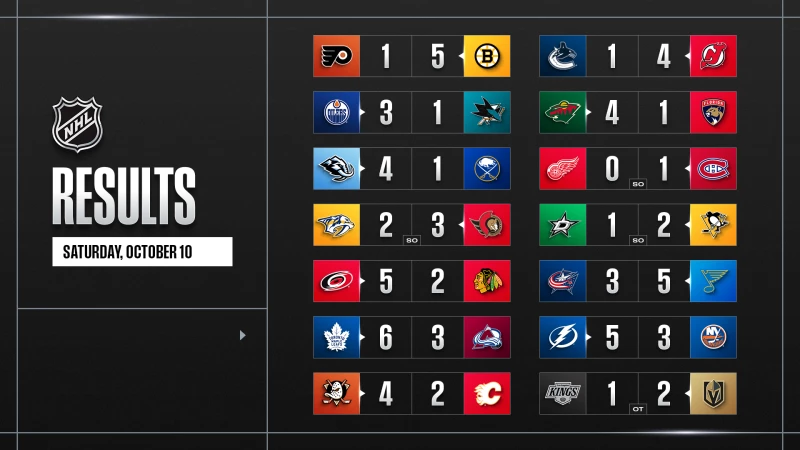 Les autres faits à retenir de cette nuit de NHL et de celle à venir
