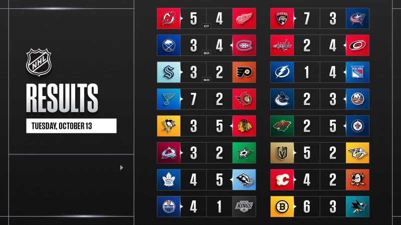 Les autres faits à retenir de cette nuit de NHL et de celle à venir