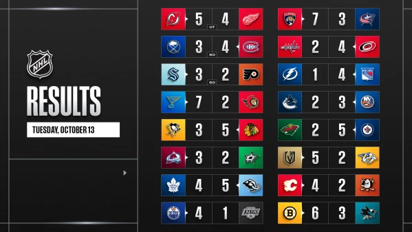 Weitere bemerkenswerte Fakten aus dieser NHL-Nacht und dem bevorstehenden Spielabend