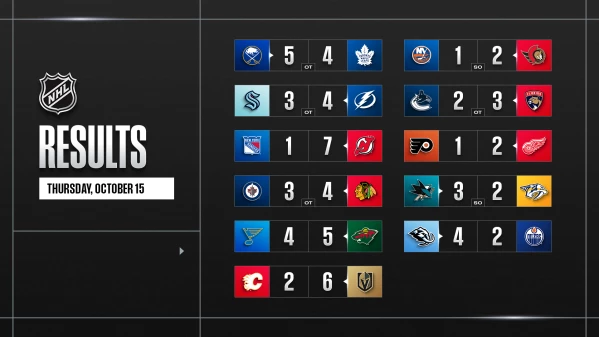 Weitere bemerkenswerte Fakten aus dieser NHL-Nacht und dem bevorstehenden Spielabend