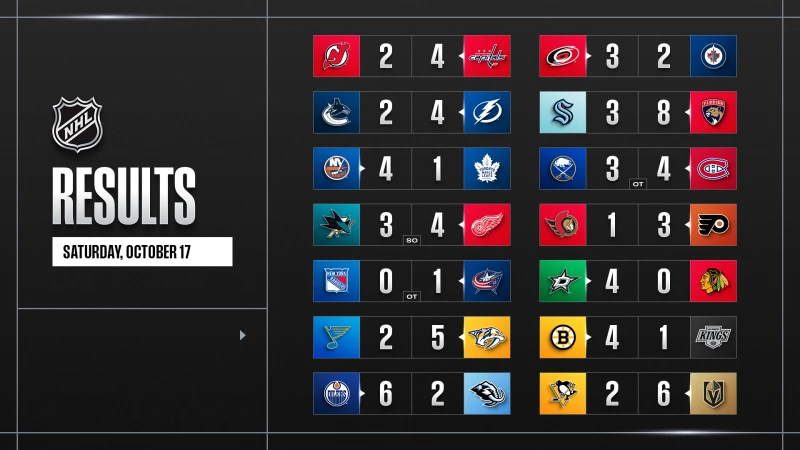 Les autres faits à retenir de cette nuit de NHL et de celle à venir