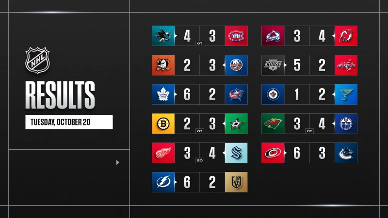 Les autres faits à retenir de cette nuit de NHL et de celle à venir