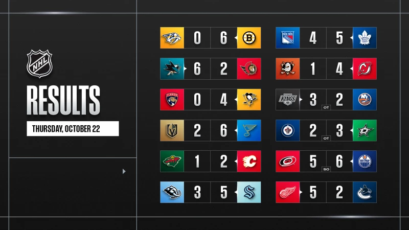 Les autres faits à retenir de cette nuit de NHL et de celle à venir