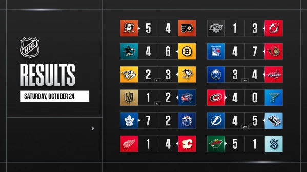 Les autres faits à retenir de cette nuit de NHL et de celle à venir