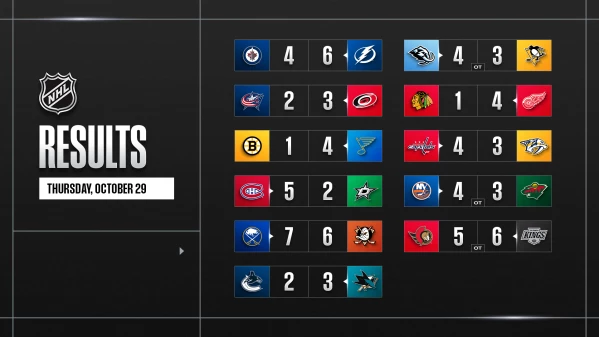 Les autres faits à retenir de cette nuit de NHL et de celle à venir